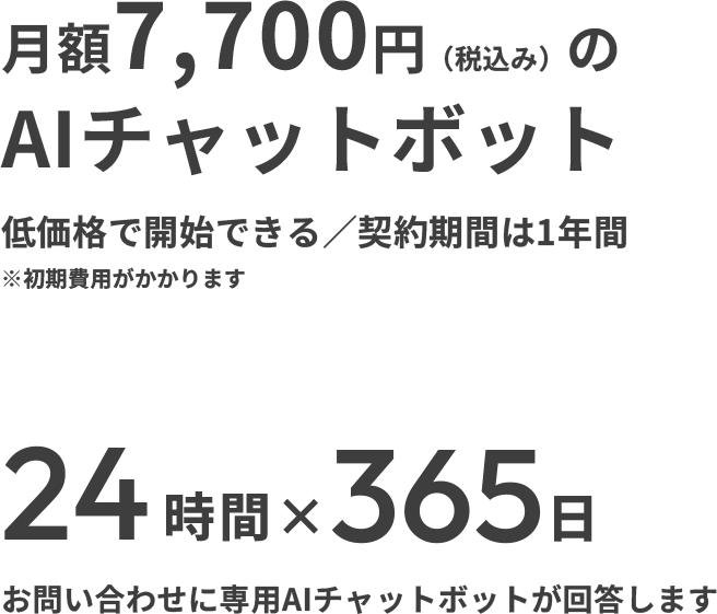 月額7,700円（税込み）のAIチャットボット。低価格で開始できる／契約期間は1年間。※初期費用がかかります。24時間×365日　お問い合わせに専用AIチャットボットが回答します